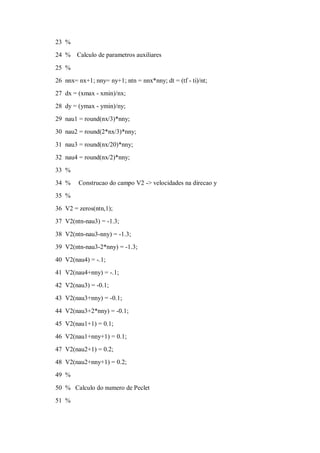 23 %
24 %    Calculo de parametros auxiliares

25 %
26 nnx= nx+1; nny= ny+1; ntn = nnx*nny; dt = (tf - ti)/nt;
27 dx = (xmax - xmin)/nx;
28 dy = (ymax - ymin)/ny;
29 nau1 = round(nx/3)*nny;
30 nau2 = round(2*nx/3)*nny;

31 nau3 = round(nx/20)*nny;
32 nau4 = round(nx/2)*nny;
33 %
34 %    Construcao do campo V2 -> velocidades na direcao y
35 %
36 V2 = zeros(ntn,1);
37 V2(ntn-nau3) = -1.3;

38 V2(ntn-nau3-nny) = -1.3;
39 V2(ntn-nau3-2*nny) = -1.3;
40 V2(nau4) = -.1;
41 V2(nau4+nny) = -.1;
42 V2(nau3) = -0.1;
43 V2(nau3+nny) = -0.1;

44 V2(nau3+2*nny) = -0.1;
45 V2(nau1+1) = 0.1;
46 V2(nau1+nny+1) = 0.1;
47 V2(nau2+1) = 0.2;
48 V2(nau2+nny+1) = 0.2;
49 %

50 % Calculo do numero de Peclet
51 %
 