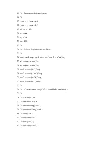 15 % Parametros da discretizacao
16 %

17 xmin = 0; xmax = 6.0;
18 ymin = 0; ymax = 0.2;
19 ti = 0; tf = 40;
20 nx = 600;
21 ny = 20;
22 nt = 100;

23 %
24 %    Calculo de parametros auxiliares
25 %
26 nnx= nx+1; nny= ny+1; ntn = nnx*nny; dt = (tf - ti)/nt;
27 dx = (xmax - xmin)/nx;
28 dy = (ymax - ymin)/ny;
29 nau1 = round(nx/3)*nny;

30 nau2 = round(2*nx/3)*nny;
31 nau3 = round(nx/20)*nny;
32 nau4 = round(nx/2)*nny;
33 %
34 %     Construcao do campo V2 -> velocidades na direcao y
35 %

36 V2 = zeros(ntn,1);
37 V2(ntn-nau3) = -1.3;
38 V2(ntn-nau3-nny) = -1.3;
39 V2(ntn-nau3-2*nny) = -1.3;
40 V2(nau4) = -.1;
41 V2(nau4+nny) = -.1;

42 V2(nau3) = -0.1;
43 V2(nau3+nny) = -0.1;
 
