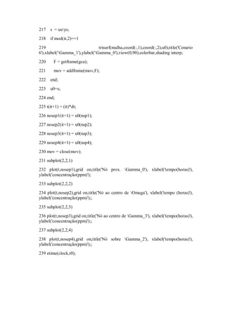 217   s = uuys;
218   if mod(it,2)==1

219                              trisurf(malha,coord(:,1),coord(:,2),u0),title('Cenario
6'),xlabel('Gamma_1'),ylabel('Gamma_0'),view(0,90),colorbar,shading interp;
220     F = getframe(gca);
221     mov = addframe(mov,F);

222   end;
223   u0=s;
224 end;
225 t(it+1) = (it)*dt;
226 nosep1(it+1) = u0(nsp1);
227 nosep2(it+1) = u0(nsp2);
228 nosep3(it+1) = u0(nsp3);

229 nosep4(it+1) = u0(nsp4);
230 mov = close(mov);
231 subplot(2,2,1)
232 plot(t,nosep1),grid on,title('Nó prox. Gamma_0'), xlabel('tempo(horas)'),
ylabel('concentração(ppm)');
233 subplot(2,2,2)
234 plot(t,nosep2),grid on,title('Nó ao centro de Omega'), xlabel('tempo (horas)'),
ylabel('concentração(ppm)');;

235 subplot(2,2,3)
236 plot(t,nosep3),grid on,title('Nó ao centro de Gamma_3'), xlabel('tempo(horas)'),
ylabel('concentração(ppm)');;
237 subplot(2,2,4)

238 plot(t,nosep4),grid on,title('Nó sobre Gamma_2'), xlabel('tempo(horas)'),
ylabel('concentração(ppm)');;
239 etime(clock,t0);
 