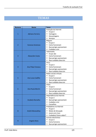 Trabalho de avaliação Final




                                      TEMAS

              Numero         Nome            Tema
                                             Evolução da Internet
                                              O que é
                    1    Adriana Ferreira     Vantagens
                                              Desvantagens
                                              Serviços
                                             Blogues
                                              O que é
                    2   Vanessa Gramoso       Como funcionam
                                              Que perigos apresentam
                                              Cuidados a ter
                                             Telemovéis
                                              O que são
                    3    Alexandre Costa      Como funcionam
                                              Que perigos apresentam
                                              Que cuidados devo ter
                                             Virus
                                              O que é
                    4   Ana Filipa Fonseca    Como funcionam
                                              Que perigos apresentam
                                              Que cuidados devo ter
                                             Redes sociais virtuais
                                              O que é
                    5   Ana Luisa Cadilhe     Como funcionam
                                              Que perigos apresentam
                                              Que cuidados devo ter
                                             Chats
                                              O que é
                    6   Ana Paula Morim       Como funcionam
                                              Que perigos apresentam
                                              Que cuidados devo ter
                                             Dependência da Internet
                                              O que é
                    7   Anabela Ramalho       Que perigos apresentam
                                              Cuidados a ter
                                              Conselhos
                                             Predadores na Internet
                                              O que é
                    8   André Maravalhas      Modo de Actuação
                                              Jovens em risco
                                              Cuidados/ Como saber?
                                             Correio electronico
                                              O que é
                    9     Angela Alves
                                              Como funciona
                                              Que perigos apresentam


Profª. Aida Meira                                                           2/9
 