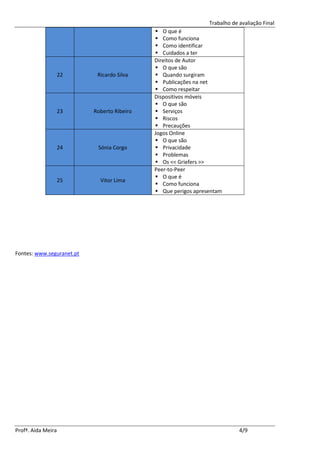 Trabalho de avaliação Final
                                              O que é
                                              Como funciona
                                              Como identificar
                                              Cuidados a ter
                                             Direitos de Autor
                                              O que são
                    22      Ricardo Silva     Quando surgiram
                                              Publicações na net
                                              Como respeitar
                                             Dispositivos móveis
                                              O que são
                    23     Roberto Ribeiro    Serviços
                                              Riscos
                                              Precauções
                                             Jogos Online
                                              O que são
                    24      Sónia Corgo       Privacidade
                                              Problemas
                                              Os << Griefers >>
                                             Peer-to-Peer
                                              O que é
                    25       Vitor Lima
                                              Como funciona
                                              Que perigos apresentam




Fontes: www.seguranet.pt




Profª. Aida Meira                                                           4/9
 