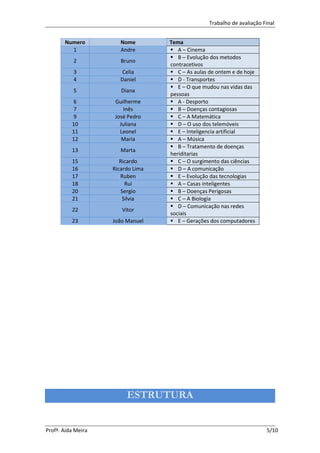 Trabalho de avaliação Final


       Numero          Nome        Tema
         1             Andre        A – Cinema
                                    B – Evolução dos metodos
           2           Bruno
                                   contracetivos
           3           Celia        C – As aulas de ontem e de hoje
           4           Daniel       D - Transportes
                                    E – O que mudou nas vidas das
           5           Diana
                                   pessoas
          6         Guilherme       A - Desporto
          7            Inês         B – Doenças contagiosas
          9         José Pedro      C – A Matemática
          10          Juliana       D – O uso dos telemóveis
          11          Leonel        E – Inteligencia artificial
          12           Maria        A – Música
                                    B – Tratamento de doenças
          13           Marta
                                   heriditarias
          15           Ricardo      C – O surgimento das ciências
          16        Ricardo Lima    D – A comunicação
          17           Ruben        E – Evolução das tecnologias
          18             Rui        A – Casas inteligentes
          20            Sergio      B – Doenças Perigosas
          21            Silvia      C – A Biologia
                                    D – Comunicação nas redes
          22           Vitor
                                   sociais
          23        João Manuel     E – Gerações dos computadores




                         ESTRUTURA


Profª. Aida Meira                                                        5/10
 