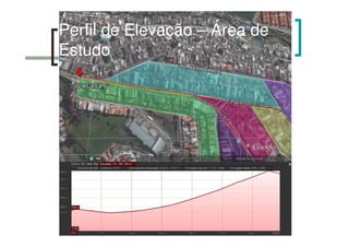 Perfil de Elevação – Área de
Estudo
 