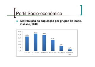 Perfil Sócio-econômico
Distribuição da população por grupos de idade,
Osasco, 2010.
 