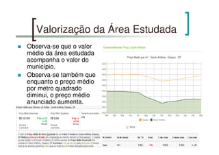 Valorização da Área Estudada
Observa-se que o valor
médio da área estudada
acompanha o valor do
município.
Observa-se também que
enquanto o preço médio
por metro quadrado
diminui, o preço médio
anunciado aumenta.
 