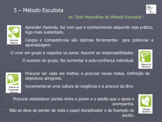 5 – Método Escutista
                                As “Sete Maravilhas do Método Escutista”:

        Aprender Fazendo, faz com que o conhecimento adquirido seja prático,
        logo mais sustentado.
        Cargos e Competências são óptimas ferramentas         para potenciar a
        aprendizagem.
O viver em grupo e respeitar os pares. Assumir as responsabilidades.
       O sucesso do grupo, faz aumentar a auto-confiança individual.


        Procurar ser cada vez melhor, e procurar novas metas. Definição de
        objectivos atingíveis.
        Incrementa-se uma cultura de exigência e a procura do Brio.


  Procurar estabelecer pontes entre o jovem e o adulto que o apoia e
                                                        acompanha.
Não se deve de perder de vista o papel disciplinador e de Exemplo do
                                                              adulto.
 
