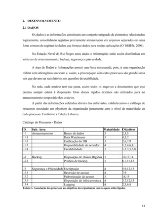 2. DESENVOLVIMENTO

2.1 DADOS

        Os dados e as informações constituem um conjunto integrado de elementos relacionados
logicamente, consolidando registros previamente armazenados em arquivos separados em uma
fonte comum de registro de dados que fornece dados para muitas aplicações (O´BRIEN, 2009).

        Na Estação Naval do Rio Negro estes dados e informações estão assim distribuídas em
subáreas de armazenamento, backup, segurança e privacidade.

        A área de Dados e Informações possui uma base estruturada, pois, é uma organização
militar com abrangência nacional e, assim, a preocupação com estes processos são grandes uma
vez que devem ser satisfatórios em questões de usabilidade.

        Na rede, cada usuário tem sua pasta, assim todos os arquivos e documentos que este
precisa sempre estará à disposição. Dois discos rígidos externos são utilizados para ao
armazenamento temporário dos usuários.
        A partir das informações coletadas através das entrevistas, estabelecemos o catálogo de
processos associado aos objetivos da organização juntamente com o nível de maturidade de
cada processo. Conforme a Tabela 3 abaixo:

Catálogo de Processos - Dados

ID      Sub. Área                                                     Maturidade       Objetivos
1.1     Armazenamento               Banco de dados                    3                2,3,5
1.1.1                               Data Warehouse                    3                4,5,7
1.1.2                               Unificação do DB                  3                2,6,7,9
1.1.3                               Disponibilidade do servidor       4                1,2,4,6,8
1.1.4                               Escalabilidade                    3                1,2,3,5,6,8

1.2     Backup                      Disposição de Discos Rígidos 3                     10,12,14
1.2.1                               Política de backup           3                     6,7,11,12

1.3     Segurança e Privacidade Encriptação                            4               5,9,12,13
1.3.1                           Restrição de acesso                    4               7,9
1.3.2                           Padronização de acesso                 3               14,15
1.3.3                           Disposição de Infra-estrutura          4               3,7,12,13
1.3.4                           Logging                                4               2,3,6,8
Tabela 3. Associação dos processos aos objetivos da organização com os quais estão ligados




                                                                                                     12
 