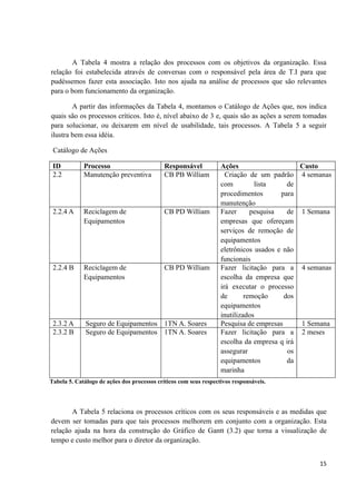 A Tabela 4 mostra a relação dos processos com os objetivos da organização. Essa
relação foi estabelecida através de conversas com o responsável pela área de T.I para que
pudéssemos fazer esta associação. Isto nos ajuda na análise de processos que são relevantes
para o bom funcionamento da organização.

        A partir das informações da Tabela 4, montamos o Catálogo de Ações que, nos indica
quais são os processos críticos. Isto é, nível abaixo de 3 e, quais são as ações a serem tomadas
para solucionar, ou deixarem em nível de usabilidade, tais processos. A Tabela 5 a seguir
ilustra bem essa idéia.

 Catálogo de Ações

 ID          Processo                        Responsável           Ações                    Custo
 2.2         Manutenção preventiva           CB PB William           Criação de um padrão 4 semanas
                                                                   com         lista     de
                                                                   procedimentos       para
                                                                   manutenção
 2.2.4 A     Reciclagem de                   CB PD William         Fazer      pesquisa   de 1 Semana
             Equipamentos                                          empresas que ofereçam
                                                                   serviços de remoção de
                                                                   equipamentos
                                                                   eletrônicos usados e não
                                                                   funcionais
 2.2.4 B     Reciclagem de                   CB PD William         Fazer licitação para a 4 semanas
             Equipamentos                                          escolha da empresa que
                                                                   irá executar o processo
                                                                   de       remoção     dos
                                                                   equipamentos
                                                                   inutilizados
 2.3.2 A      Seguro de Equipamentos 1TN A. Soares                 Pesquisa de empresas     1 Semana
 2.3.2 B      Seguro de Equipamentos 1TN A. Soares                 Fazer licitação para a 2 meses
                                                                   escolha da empresa q irá
                                                                   assegurar             os
                                                                   equipamentos          da
                                                                   marinha
Tabela 5. Catálogo de ações dos processos críticos com seus respectivos responsáveis.




       A Tabela 5 relaciona os processos críticos com os seus responsáveis e as medidas que
devem ser tomadas para que tais processos melhorem em conjunto com a organização. Esta
relação ajuda na hora da construção do Gráfico de Gantt (3.2) que torna a visualização de
tempo e custo melhor para o diretor da organização.


                                                                                                15
 