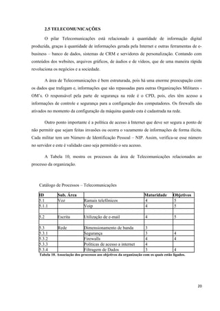 2.5 TELECOMUNICAÇÕES

          O pilar Telecomunicações está relacionado à quantidade de informação digital
produzida, graças à quantidade de informações gerada pela Internet e outras ferramentas de e-
business – banco de dados, sistemas de CRM e servidores de personalização. Contando com
conteúdos dos websites, arquivos gráficos, de áudios e de vídeos, que de uma maneira rápida
revoluciona os negócios e a sociedade.

          A área de Telecomunicações é bem estruturada, pois há uma enorme preocupação com
os dados que trafegam e, informações que são repassadas para outras Organizações Militares -
OM’s. O responsável pela parte de segurança na rede é o CPD, pois, eles têm acesso a
informações de controle e segurança para a configuração dos computadores. Os firewalls são
ativados no momento da configuração da máquina quando esta é cadastrada na rede.

          Outro ponto importante é a política de acesso à Internet que deve ser segura a ponto de
não permitir que sejam feitas invasões ou ocorra o vazamento de informações de forma ilícita.
Cada militar tem um Número de Identificação Pessoal – NIP. Assim, verifica-se esse número
no servidor e este é validado caso seja permitido o seu acesso.

          A Tabela 10, mostra os processos da área de Telecomunicações relacionados ao
processo da organização.



    Catálogo de Processos – Telecomunicações

    ID           Sub. Área                                            Maturidade        Objetivos
    5.1          Voz            Ramais telefônicos                    4                 5
    5.1.1                       Voip                                  4                 5

    5.2          Escrita        Utilização de e-mail                  4                  5

    5.3          Rede           Dimensionamento de banda              3
    5.3.1                       Segurança                             3                  4
    5.3.2                       Firewalls                             4                  4
    5.3.3                       Políticas de acesso a internet        4
    5.3.4                       Filtragem de Dados                    3                  4
    Tabela 10. Associação dos processos aos objetivos da organização com os quais estão ligados.




                                                                                                    20
 