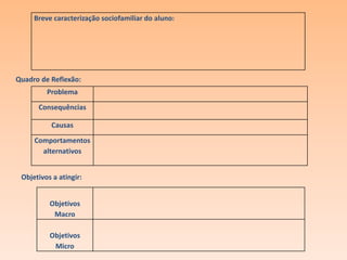 Breve caracterização sociofamiliar do aluno:




Quadro de Reflexão:
         Problema
      Consequências

          Causas
     Comportamentos
       alternativos


 Objetivos a atingir:


          Objetivos
           Macro

          Objetivos
           Micro
 