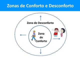 Zonas de Conforto e Desconforto


         Zona de Desconforto


                 Zona
                  de
               Conforto
 