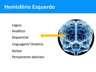 Hemisfério Esquerdo


  Lógico
  Analítico
  Sequencial
  Linguagem/ Oratória
  Verbal
  Pensamento abstrato
 