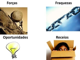 Forças         Fraquezas




Oportunidades   Receios
 