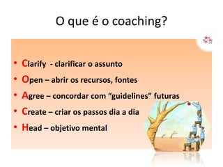 O que é o coaching?


•   Clarify - clarificar o assunto
•   Open – abrir os recursos, fontes
•   Agree – concordar com “guidelines” futuras
•   Create – criar os passos dia a dia
•   Head – objetivo mental
 