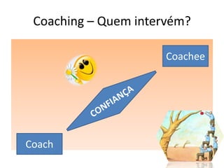 Coaching – Quem intervém?

                      Coachee




Coach
 