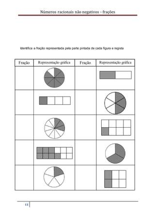 Números racionais não negativos - frações
11
Identifica a fração representada pela parte pintada de cada figura e regista
Fração Representação gráfica Fração Representação gráfica
 
