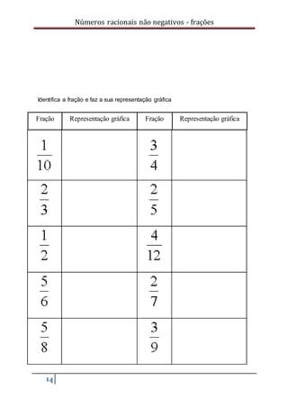 Números racionais não negativos - frações
14
Identifica a fração e faz a sua representação gráfica
Fração Representação gráfica Fração Representação gráfica
 