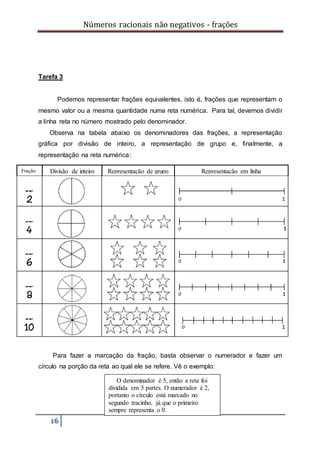 Números racionais não negativos - frações
16
Tarefa 3
Podemos representar frações equivalentes, isto é, frações que representam o
mesmo valor ou a mesma quantidade numa reta numérica. Para tal, devemos dividir
a linha reta no número mostrado pelo denominador.
Observa na tabela abaixo os denominadores das frações, a representação
gráfica por divisão de inteiro, a representação de grupo e, finalmente, a
representação na reta numérica:
Para fazer a marcação da fração, basta observar o numerador e fazer um
círculo na porção da reta ao qual ele se refere. Vê o exemplo:
Fração Divisão de inteiro Representação de grupo Representação em linha
O denominador é 5, então a reta foi
dividida em 5 partes. O numerador é 2,
portanto o círculo está marcado no
segundo tracinho, já que o primeiro
sempre representa o 0.
 