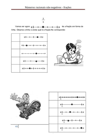 Números racionais não negativos - frações
17
Vamos ver agora se compreendeste como se representa a fração em forma de
linha. Observa a linha e anota qual é a fração lhe corresponde:
2
5
 