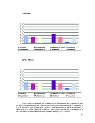 23
Licitações
Contas Abertas
Como podemos observar, os e-Serviços são satisfatórios. Ao que parece, não
se levou em consideração os critérios que utilizamos como referência. O essencial e
o que é exigido pela legislação é cumprido, mas entendemos que o administrador
deve buscar ir além, deve se antecipar, demonstrar seu espírito democrático e
republicano, mostrando efetivamente que está a serviço da cidadania.
 