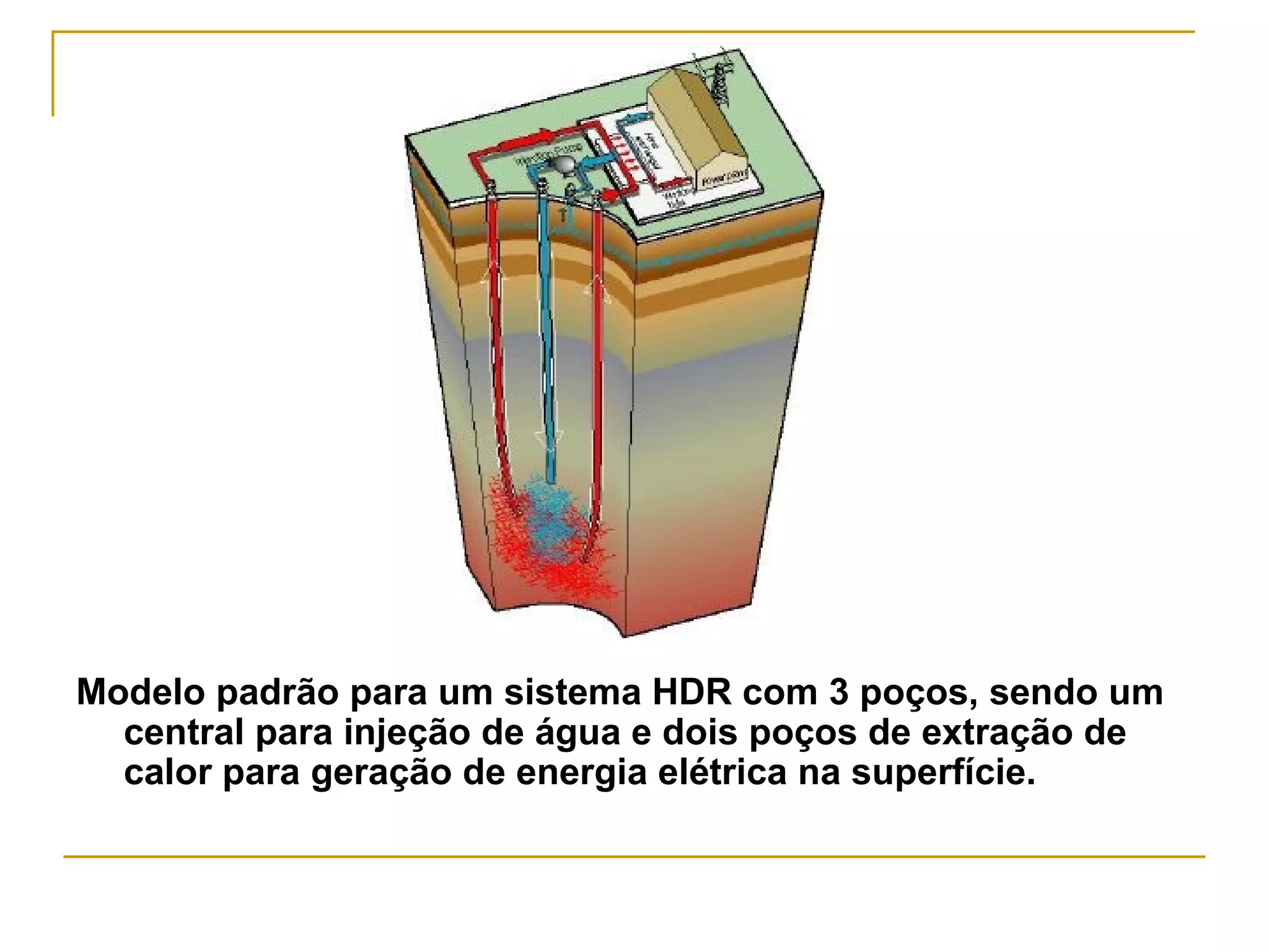 Modelo padrão para um sistema HDR com 3 poços, sendo um
  central para injeção de água e dois poços de extração de
  calor para geração de energia elétrica na superfície.
 