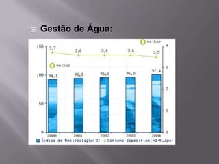   Gestão de Água:
 