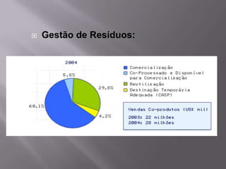    Gestão de Resíduos:
 