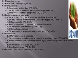 4.1 Requisitos gerais
4.2 Política Ambiental (Integrada)
4.3 Planejamento
     4.3.1 Aspectos ambientais (PO-GE-04)
     4.3.2 Requisitos ambientais legais e outros (PO-GI-02)
     4.3.3 Objetivos, metas e programas (PO-GE-04)
4.4 Implementação e operação
     4.4.1 Recursos, Funções, Responsabilidade e Autoridades
     4.4.2 Competência, Treinamento e Conscientização (PO-RH-01):
     4.4.3 Comunicação (PO-GE-02)
     4.4.4 Documentação do sistema de gestão ambiental
     4.4.5 Controle de documentos (PO-GI-01)
     4.4.6 Controle operacional
     4.4.7 Preparação e respostas à emergências (PO-GI-07)
4.5 Verificação
     4.5.1 Monitoramento e medição
     4.5.2 Avaliação do atendimento de requisitos legais e outros (PO-GI-02)
     4.5.3 Não-conformidade, ação corretiva e ação preventiva (PO-GI- 04 e PO-GI-
     05)
     4.5.4 Controle de Registros (PO-GI-01)
     4.5.5 Auditoria interna (PO-GI-03)
4.6 Análise crítica pela administração (PO-GE-03)
 