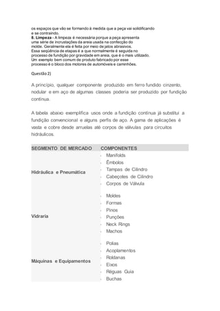os espaços que vão se formando à medida que a peça vai solidificando
e se contraindo.
8. Limpeza - A limpeza é necessária porque a peça apresenta
uma série de incrustações da areia usada na confecção do
molde. Geralmente ela é feita por meio de jatos abrasivos.
Essa seqüência de etapas é a que normalmente é seguida no
processo de fundição por gravidade em areia, que é o mais utilizado.
Um exemplo bem comum de produto fabricado por esse
processo é o bloco dos motores de automóveis e caminhões.
Questão 2)
A princípio, qualquer componente produzido em ferro fundido cinzento,
nodular e em aço de algumas classes poderia ser produzido por fundição
contínua.
A tabela abaixo exemplifica usos onde a fundição contínua já substitui a
fundição convencional e alguns perfis de aço. A gama de aplicações é
vasta e cobre desde arruelas até corpos de válvulas para circuitos
hidráulicos.
SEGMENTO DE MERCADO COMPONENTES
Hidráulica e Pneumática
 Manifolds
 Êmbolos
 Tampas de Cilindro
 Cabeçotes de Cilindro
 Corpos de Válvula
Vidraria
 Moldes
 Formas
 Pinos
 Punções
 Neck Rings
 Machos
Máquinas e Equipamentos
 Polias
 Acoplamentos
 Roldanas
 Eixos
 Réguas Guia
 Buchas
 