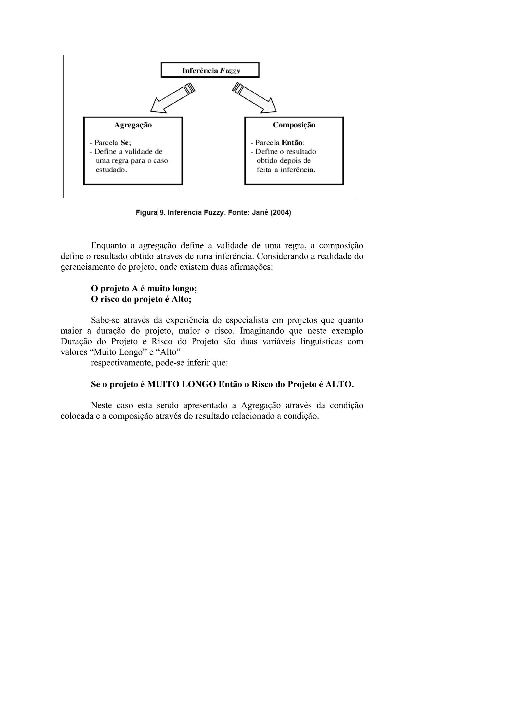 Enquanto a agregação define a validade de uma regra, a composição define o resultado obtido através de uma inferência. Considerando a realidade do gerenciamento de projeto, onde existem duas afirmações: 
O projeto A é muito longo; 
O risco do projeto é Alto; 
Sabe-se através da experiência do especialista em projetos que quanto maior a duração do projeto, maior o risco. Imaginando que neste exemplo Duração do Projeto e Risco do Projeto são duas variáveis linguísticas com valores “Muito Longo” e “Alto” 
respectivamente, pode-se inferir que: 
Se o projeto é MUITO LONGO Então o Risco do Projeto é ALTO. 
Neste caso esta sendo apresentado a Agregação através da condição colocada e a composição através do resultado relacionado a condição. 
 