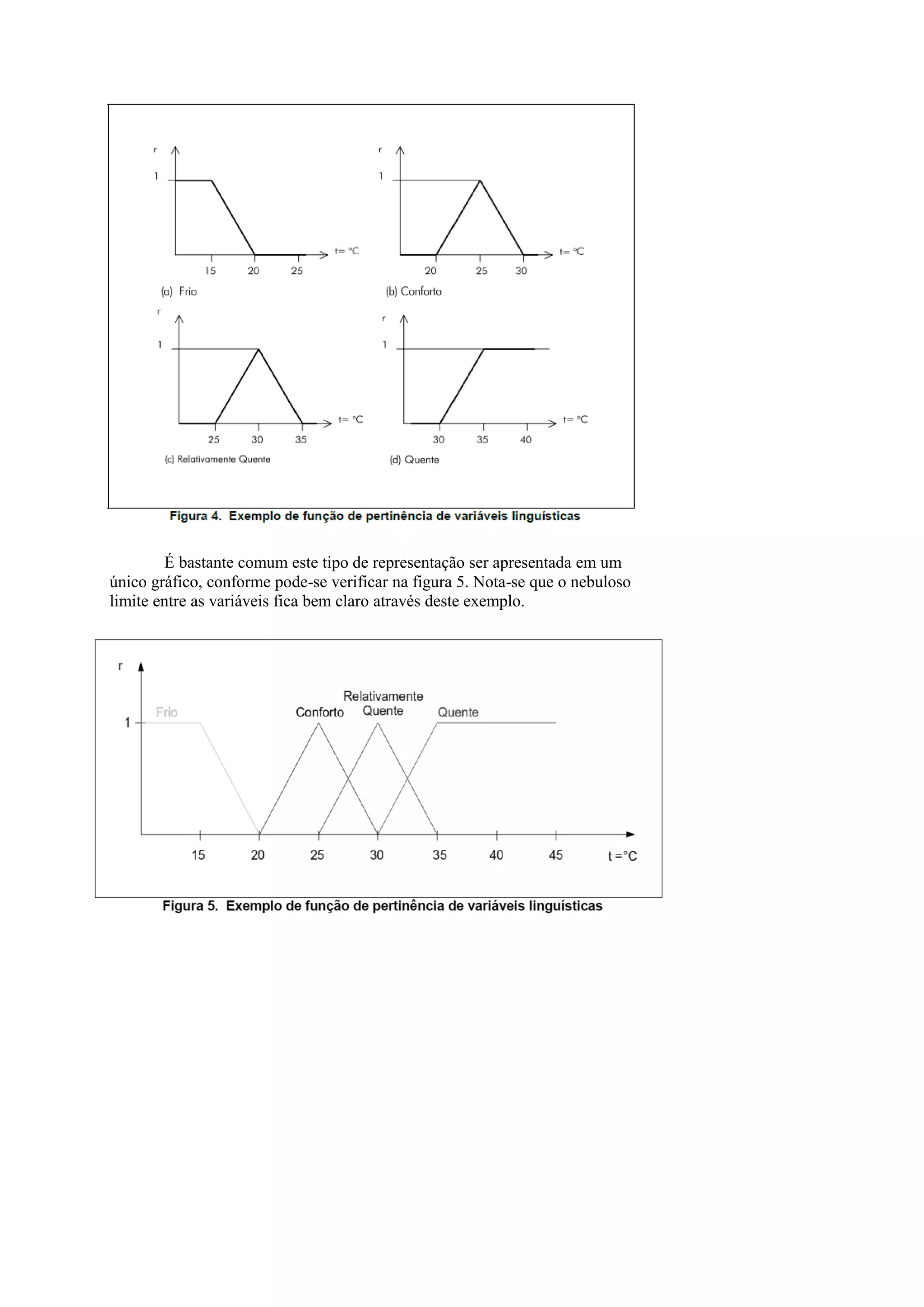 É bastante comum este tipo de representação ser apresentada em um único gráfico, conforme pode-se verificar na figura 5. Nota-se que o nebuloso limite entre as variáveis fica bem claro através deste exemplo. 
 