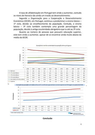 A taxa de alfabetização em Portugal tem vindo a aumentar, contudo
os níveis de literacia são ainda um travão ao desenvolvimento.
Segundo a Organização para a Cooperação e Desenvolvimento
Económico (OCDE), em Portugal, continua a predominar o ensino básico –
1º ciclo, devido ao envelhecimento da população. Contudo, o ensino
básico – 3º ciclo também contempla uma grande percentagem da
população, devido à antiga escolaridade obrigatória que ia até ao 3º ciclo.
Quanto ao número de pessoas que possuem educação superior,
este tem vindo a aumentar, apesar de se encontrar ainda muito abaixo da
média da OCDE.
Conclusão
6
 