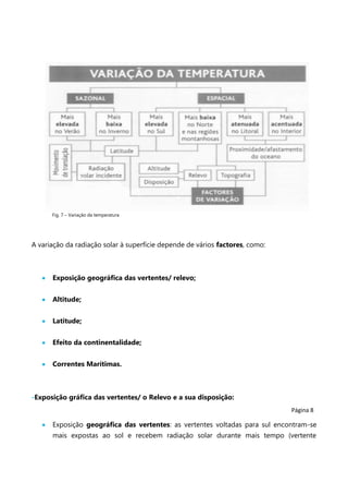 Fig. 7 – Variação da temperatura

A variação da radiação solar à superfície depende de vários factores, como:

Exposição geográfica das vertentes/ relevo;
Altitude;
Latitude;
Efeito da continentalidade;
Correntes Marítimas.

-Exposição gráfica das vertentes/ o Relevo e a sua disposição:
Página 8

Exposição geográfica das vertentes: as vertentes voltadas para sul encontram-se
mais expostas ao sol e recebem radiação solar durante mais tempo (vertente

 