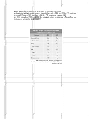 Principais Blocos Eonômicos do Continente Americano