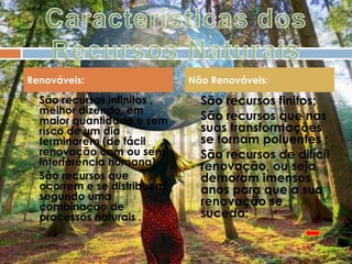 Renováveis:                    Não Renováveis:

   São recursos infinitos ,      São recursos finitos;
    melhor dizendo, em
    maior quantidade e sem        São recursos que nas
    risco de um dia                suas transformações
    terminarem (de fácil           se tornam poluentes ;
    renovação com ou sem          São recursos de difícil
    interferência humana);         renovação, ou seja
   São recursos que               demoram imensos
    ocorrem e se distribuem        anos para que a sua
    segundo uma
    combinação de                  renovação se
    processos naturais .           suceda;
 