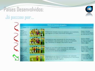 PaísesDesenvolvidos:Já passou por…