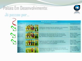 PaísesEmDesenvolvimento:Já passou por…
