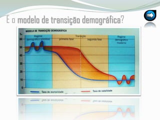 E o modelo de transiçãodemográfica?