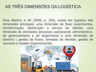AS TRÊS DIMENSÕES DA LOGÍSTICA
Para Martins e Alt (2006, p. 330), existe em logística três
dimensões principais: uma dimensão de fluxo (suprimentos,
transformação, distribuição e serviço ao cliente), uma
dimensão de atividades (processo operacional, administrativo,
de gerenciamento e de engenharia) e uma dimensão de
domínio ( gestão de fluxos, tomadas de decisão, gestão de
recursos e modelo organizacional).
 