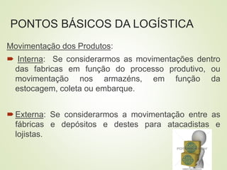 PONTOS BÁSICOS DA LOGÍSTICA
Movimentação dos Produtos:
 Interna: Se considerarmos as movimentações dentro
das fabricas em função do processo produtivo, ou
movimentação nos armazéns, em função da
estocagem, coleta ou embarque.
Externa: Se considerarmos a movimentação entre as
fábricas e depósitos e destes para atacadistas e
lojistas.
 