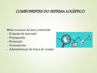 COMPONENTES DO SISTEMA LOGÍSTICO
São recursos da área comercial:
- Pesquisa de mercado
- Propaganda
- Promoção
- Treinamento
- Administração de força de vendas
 