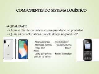 COMPONENTES DO SISTEMA LOGÍSTICO
QUALIDADE
- O que o cliente considera como qualidade no produto?
- Quais as características que ele deseja no produto?
-Alta tecnologia - Tecnologia??
-Memória extensa - Pouca memória
-Preço alto - Preço
baixo
-Lente que possui - Enfim é simples!
cristais de safira
 