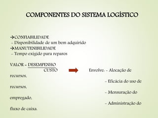 COMPONENTES DO SISTEMA LOGÍSTICO
CONFIABILIDADE
- Disponibilidade de um bem adquirido
MANUTENIBILIDADE
- Tempo exigido para reparos
VALOR = DESEMPENHO
CUSTO Envolve: - Alocação de
recursos,
- Eficácia do uso de
recursos,
- Mensuração do
empregado,
- Administração do
fluxo de caixa.
 