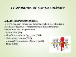 COMPONENTES DO SISTEMA LOGÍSTICO
ÁREA DE OPERAÇÃO INDUSTRIAL
É projetada em função dos desejos dos clientes, e abrange a
escolha dos recursos tecnológicos mais indicados para a
competitividade, que podem ser:
- Just in time (JIT)
- Flexible manufacturing system(FMS)
- Total quality control(TQC)
- Materials requirement planning (MRP)
- Entre outros.
 