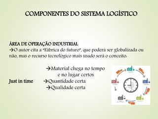 COMPONENTES DO SISTEMA LOGÍSTICO
ÁREA DE OPERAÇÃO INDUSTRIAL
O autor cita a “Fábrica do futuro”, que poderá ser globalizada ou
não, mas o recurso tecnológico mais usado será o conceito:
Material chega no tempo
e no lugar certos
Just in time Quantidade certa
Qualidade certa
 