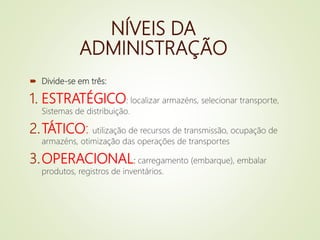 NÍVEIS DA
ADMINISTRAÇÃO
 Divide-se em três:
1. ESTRATÉGICO: localizar armazéns, selecionar transporte,
Sistemas de distribuição.
2.TÁTICO: utilização de recursos de transmissão, ocupação de
armazéns, otimização das operações de transportes
3.OPERACIONAL: carregamento (embarque), embalar
produtos, registros de inventários.
 