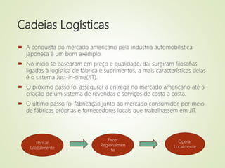 Cadeias Logísticas
 A conquista do mercado americano pela indústria automobilística
japonesa é um bom exemplo.
 No início se basearam em preço e qualidade, daí surgiram filosofias
ligadas à logística de fábrica e suprimentos, a mais características delas
é o sistema Just-in-time(JIT).
 O próximo passo foi assegurar a entrega no mercado americano até a
criação de um sistema de revendas e serviços de costa a costa.
 O último passo foi fabricação junto ao mercado consumidor, por meio
de fábricas próprias e fornecedores locais que trabalhassem em JIT.
Pensar
Globalmente
Fazer
Regionalmen
te
Operar
Localmente
 
