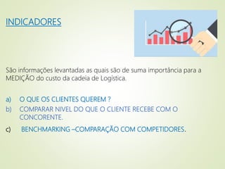 INDICADORES
São informações levantadas as quais são de suma importância para a
MEDIÇÃO do custo da cadeia de Logística.
a) O QUE OS CLIENTES QUEREM ?
b) COMPARAR NIVEL DO QUE O CLIENTE RECEBE COM O
CONCORENTE.
c) BENCHMARKING –COMPARAÇÃO COM COMPETIDORES.
 
