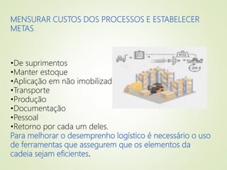 MENSURAR CUSTOS DOS PROCESSOS E ESTABELECER
METAS.
•De suprimentos
•Manter estoque
•Aplicação em não imobilizado
•Transporte
•Produção
•Documentação
•Pessoal
•Retorno por cada um deles.
Para melhorar o desemprenho logístico é necessário o uso
de ferramentas que assegurem que os elementos da
cadeia sejam eficientes.
 