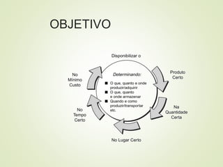 OBJETIVO
 